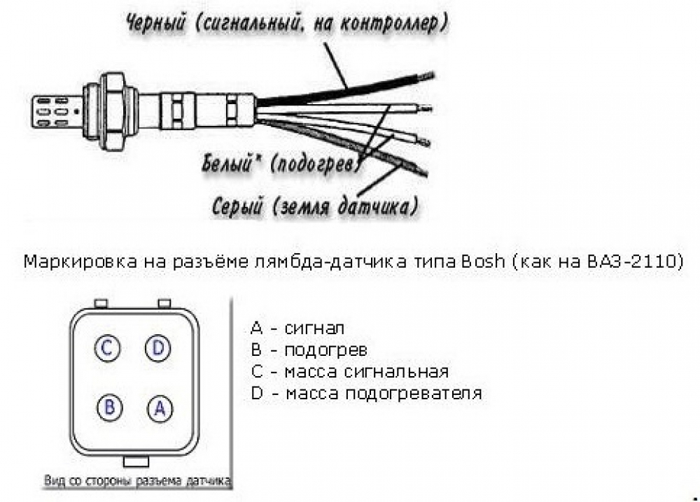 Лямбда зонд приора схема